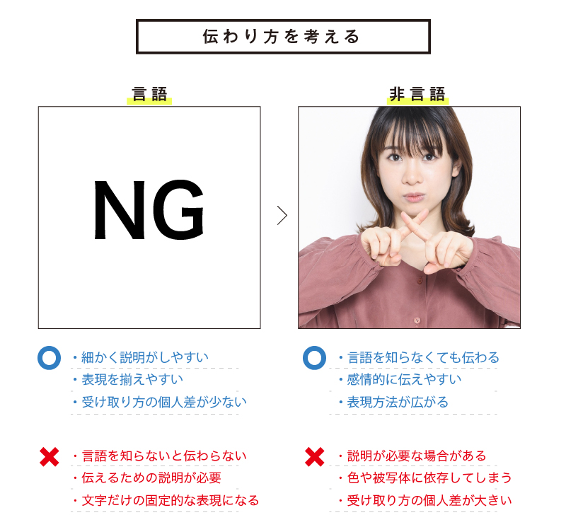 伝わり方1