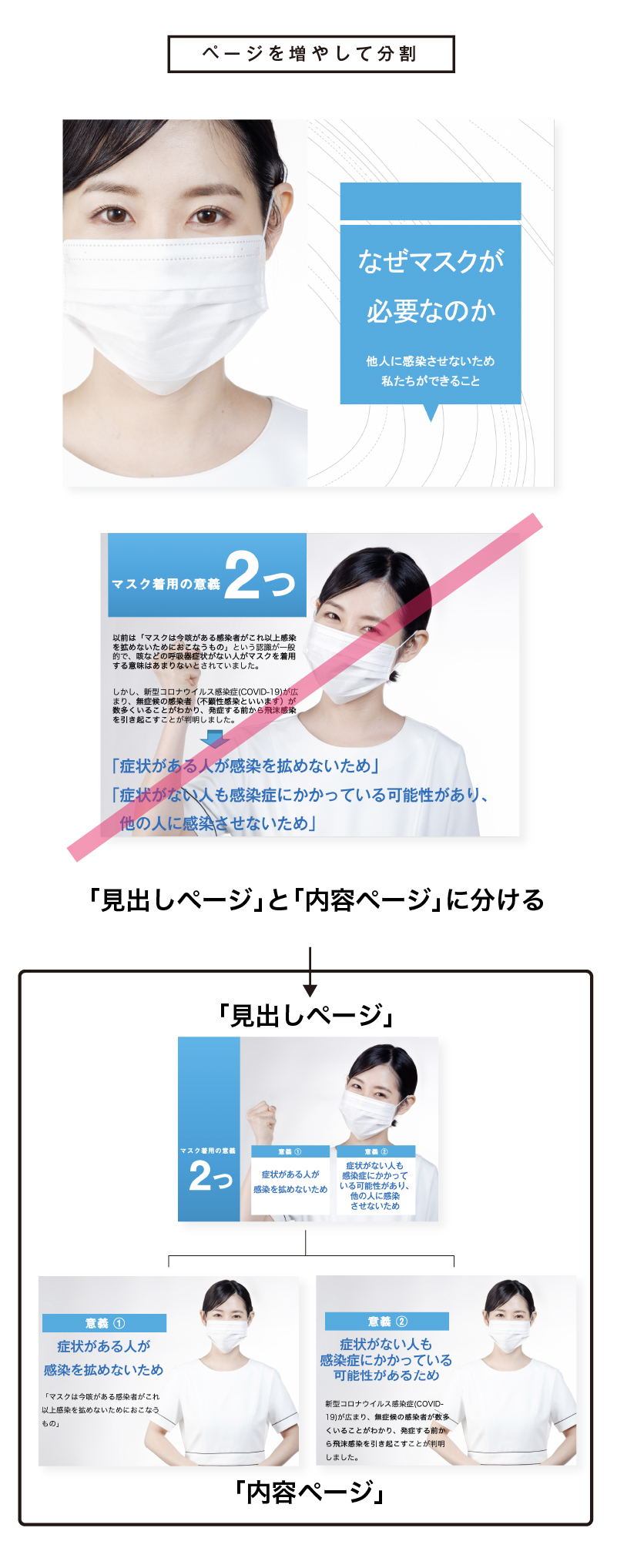 分割する